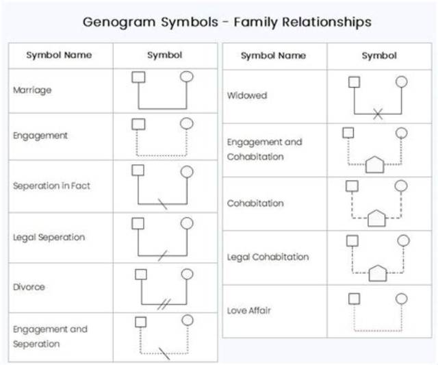 Essential Symbols of Family: Unveiling the Power of Symbols